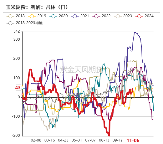 玉米：等待新的驱动  第47张