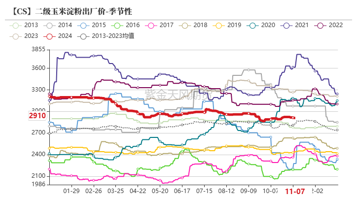 玉米：等待新的驱动  第57张