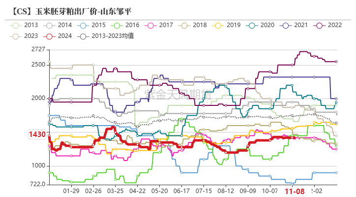 玉米：等待新的驱动  第58张