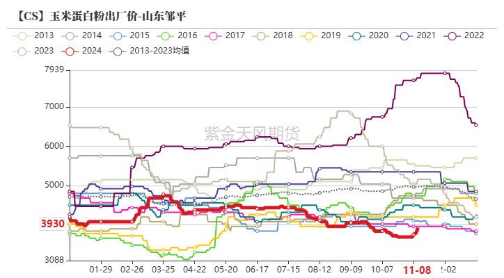 玉米：等待新的驱动  第59张