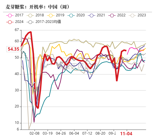 玉米：等待新的驱动  第62张