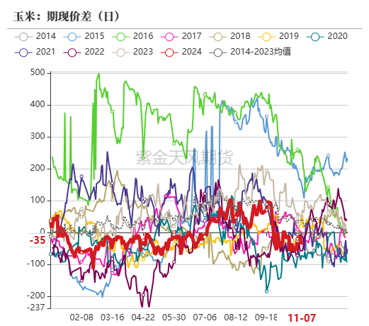 玉米：等待新的驱动  第66张