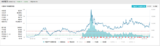 ETF日报：为保障供应链稳定、统筹安全与发展，芯片国产替代的趋势将有望延续  第7张