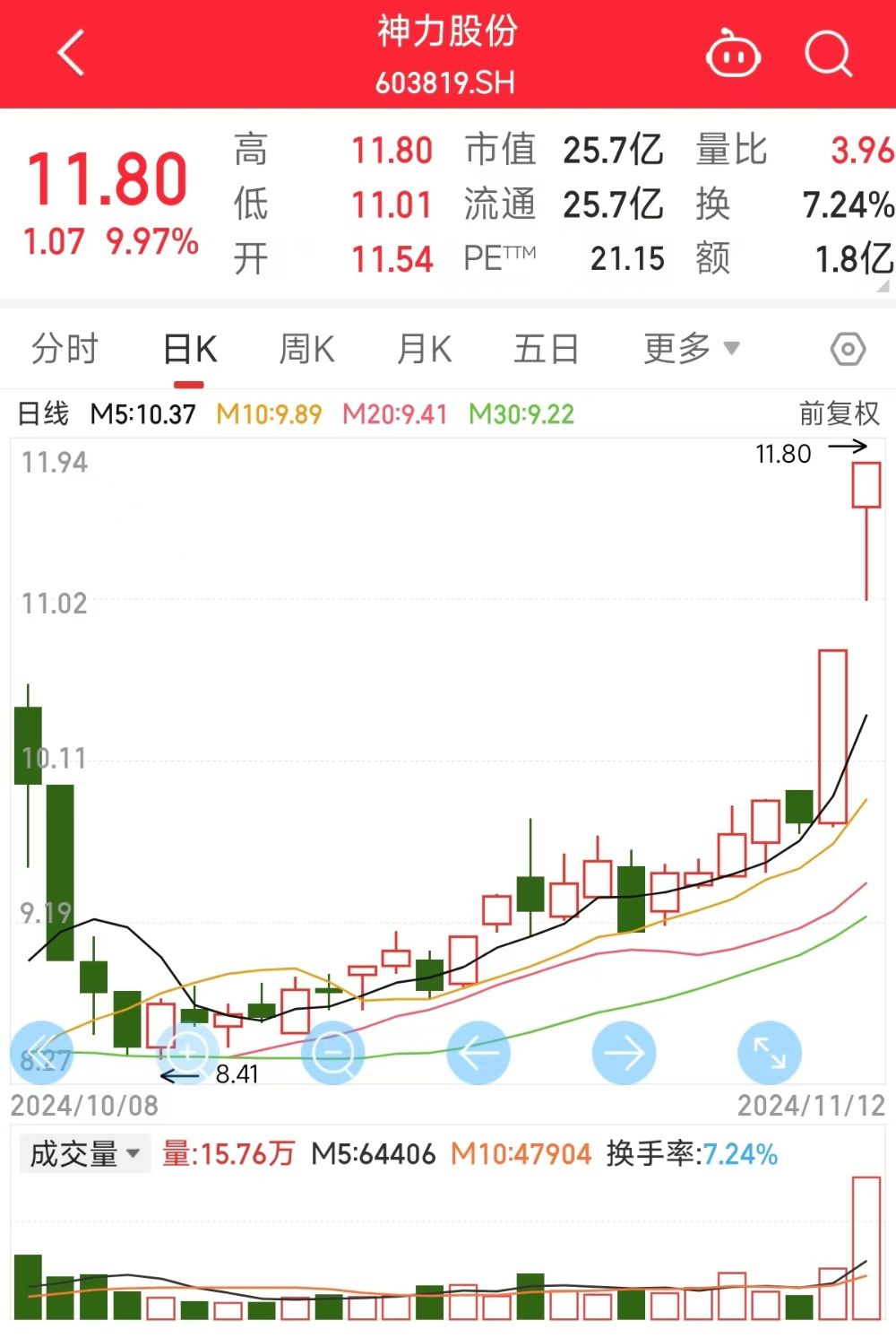 股价“提前”涨停？又一A股公司筹划重大事项，明日起停牌  第3张