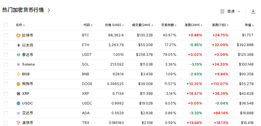 比特币一度逼近90000美元！这家上市公司，囤了2641枚比特币！还有这些公司投资加密货币  第5张