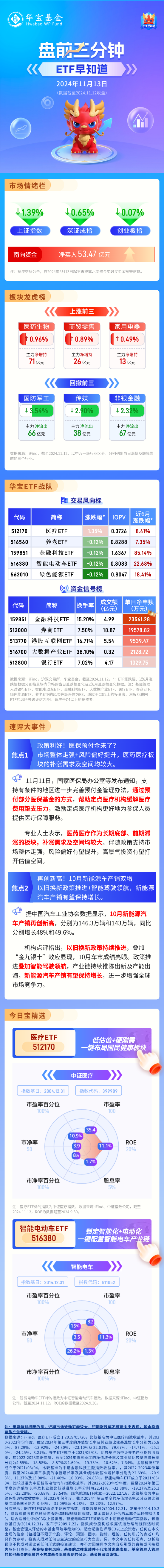 【盘前三分钟】11月13日ETF早知道