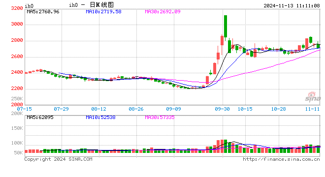 光大期货：11月13日金融日报  第2张