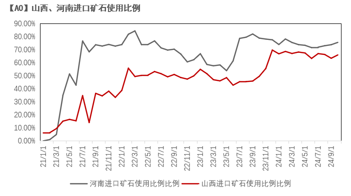 氧化铝：拐点何处寻  第7张