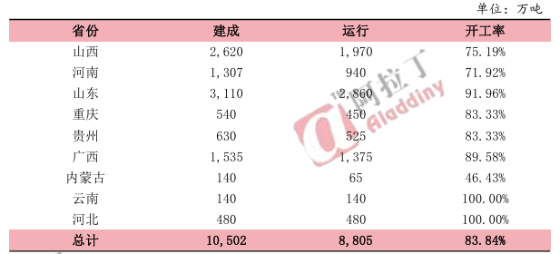 氧化铝：拐点何处寻  第8张