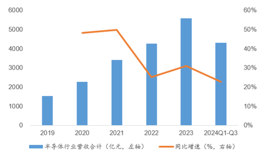 芯片之争，硝烟再起，“脖子”还要被卡多久？  第2张