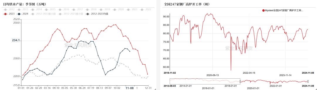 双焦：冬储行情该怎么走  第24张