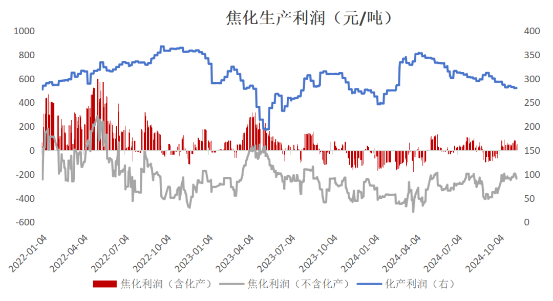 双焦：冬储行情该怎么走  第29张