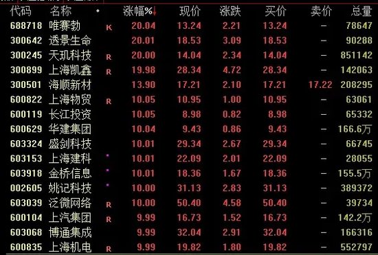 A股、港股，尾盘拉升  第9张