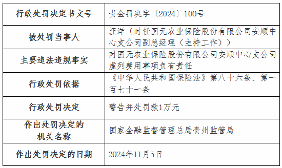 国元农险两家支公司因虚列费用被罚款22万元  第4张