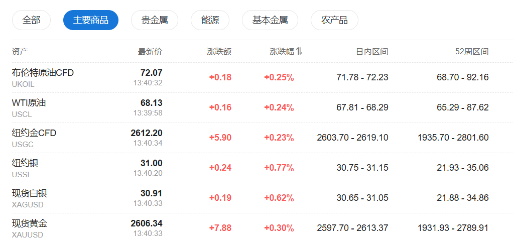 亚太股指普跌，韩股指跌超2%，美债维持跌势，日元下挫逼近155关键水平  第4张