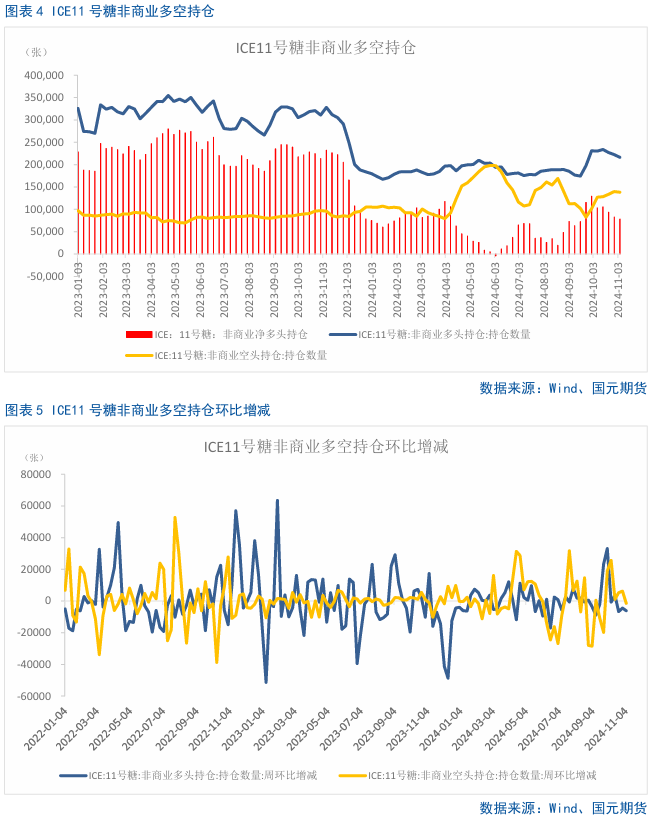 【白糖】巴西双周食糖产量略超预期  第5张