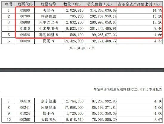 内外利好共振，美联储降息预期升温，腾讯三季报“秀肌肉”，港股互联网ETF（513770）涨近2%  第4张