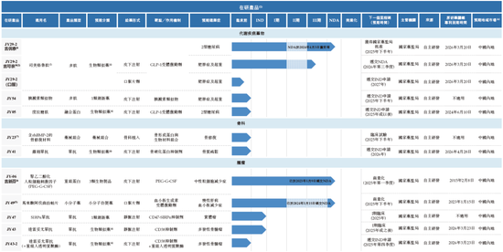 九源基因，来自浙江杭州，通过IPO聆讯，或很快香港上市，华泰独家保荐  第4张