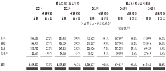 九源基因，来自浙江杭州，通过IPO聆讯，或很快香港上市，华泰独家保荐  第5张