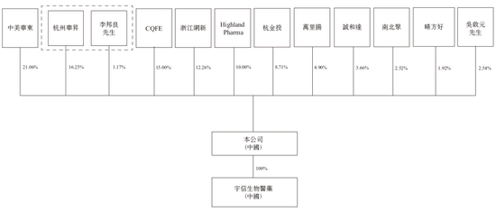 九源基因，来自浙江杭州，通过IPO聆讯，或很快香港上市，华泰独家保荐  第7张