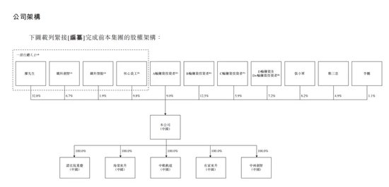 弃A转H，又一AI公司冲刺港股IPO  第2张