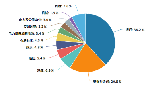 沪指失守3400点！政策保驾护航，银行ETF（512800）逆市收红！高股息顽强护盘，价值ETF盘中涨超1%！  第6张