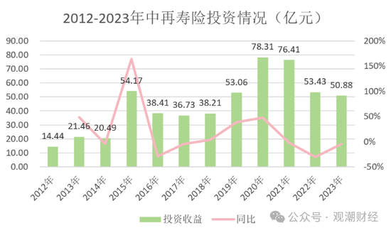 大换血！“80后”总经理再添两员！半年内，中再三大子公司“将帅”均换新  第10张