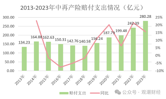 大换血！“80后”总经理再添两员！半年内，中再三大子公司“将帅”均换新  第17张