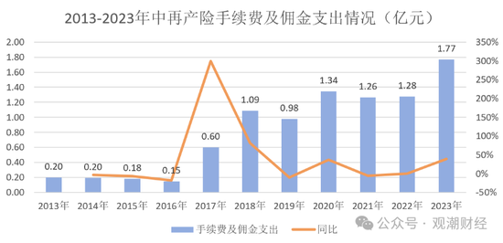 大换血！“80后”总经理再添两员！半年内，中再三大子公司“将帅”均换新  第18张