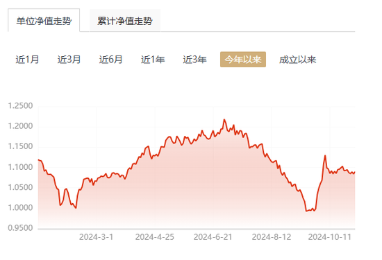 【读财报】债基三季报：总规模缩减4500余亿元 兴业、信达澳亚基金产品净赎回居前  第3张