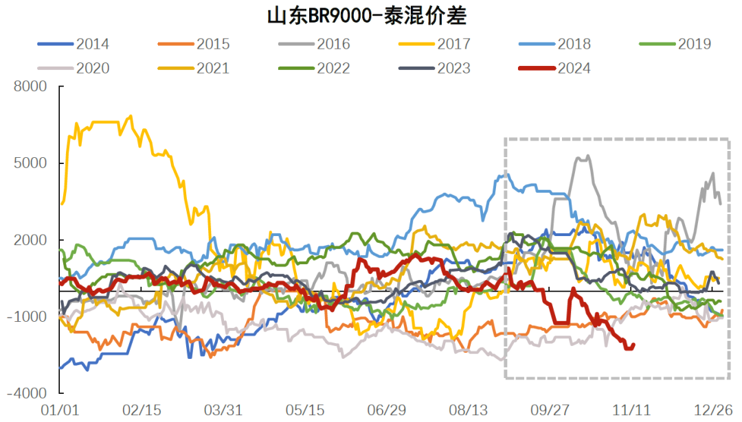 顺丁橡胶近期价格走势分析及后市展望  第7张