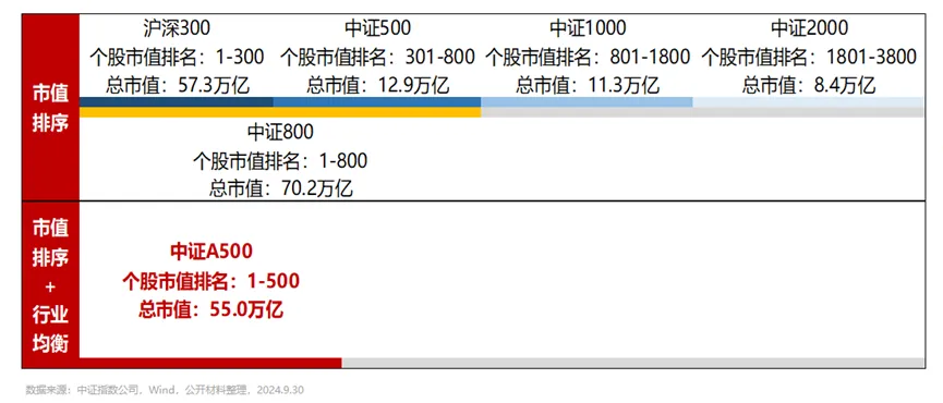 再创历史记录！为什么是宽基指数基金？  第3张