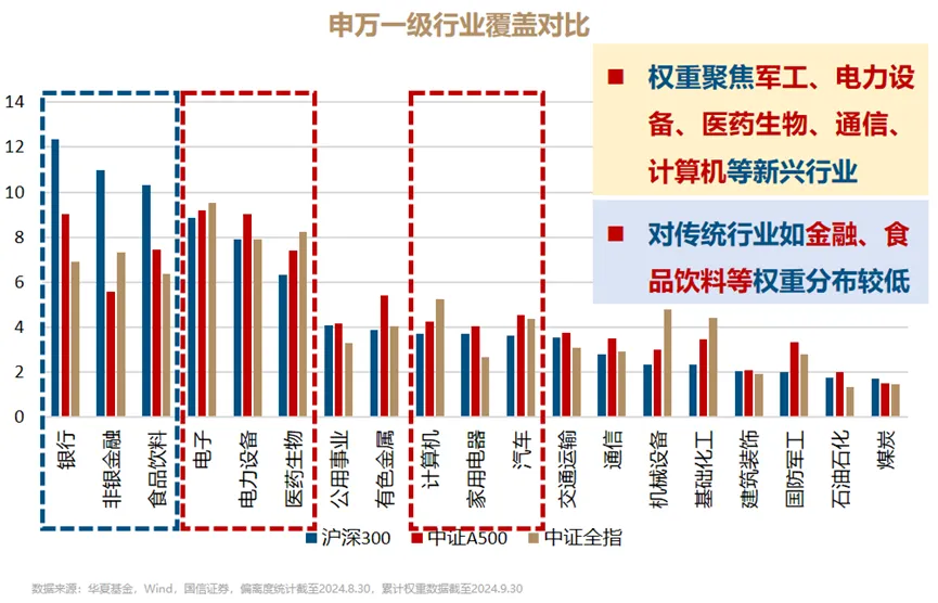 再创历史记录！为什么是宽基指数基金？  第4张