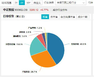 数字中国建设会议召开，大数据产业ETF（516700）近5日连续吸金3725万元，标的指数本轮累涨62%  第2张