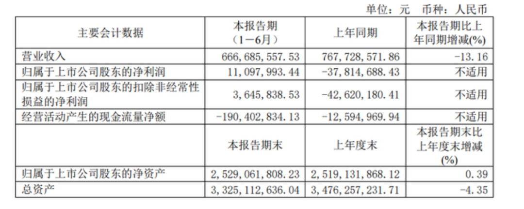 不再“吃药喝酒”，背靠华润的金种子酒靠加速“卖卖卖”能否扭转乾坤？  第2张