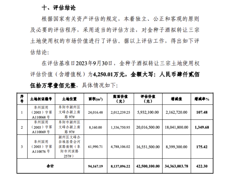 不再“吃药喝酒”，背靠华润的金种子酒靠加速“卖卖卖”能否扭转乾坤？  第3张