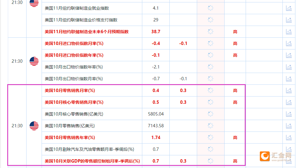 一张图：美国恐怖数据来袭 31个零售关联指标，利多黄金的指标9个  第3张