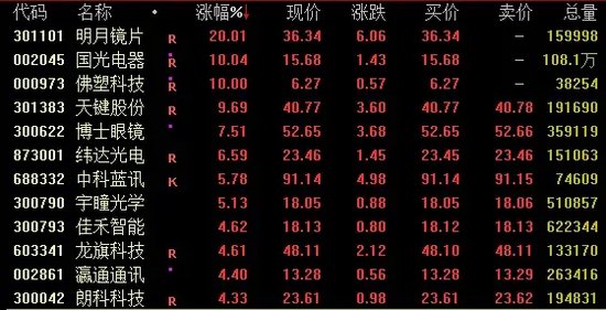 传闻突袭！“牛市旗手”转向，同花顺跌超14%  第2张