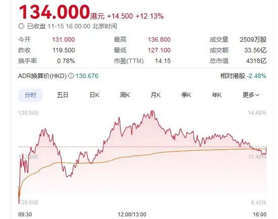 传闻突袭！“牛市旗手”转向，同花顺跌超14%  第3张