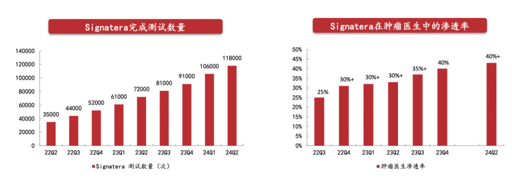 德鲁肯米勒的第一大持仓Natera，是家什么样的公司？  第2张