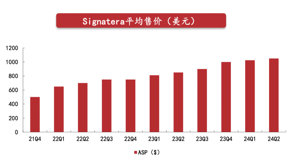 德鲁肯米勒的第一大持仓Natera，是家什么样的公司？  第3张