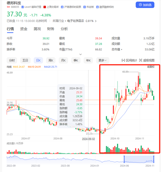 并购重组潮之B面：年内逾十家上市公司宣布终止 半导体领域企业占比超五成  第2张