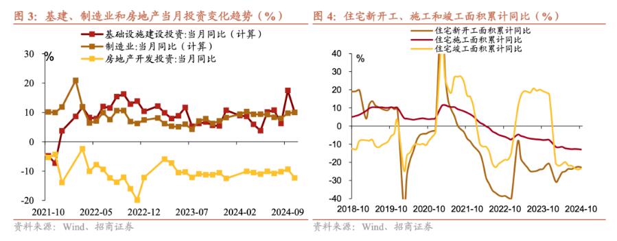 招商证券张静静：消费因何跳升？  第3张