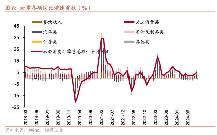 招商证券张静静：消费因何跳升？  第5张