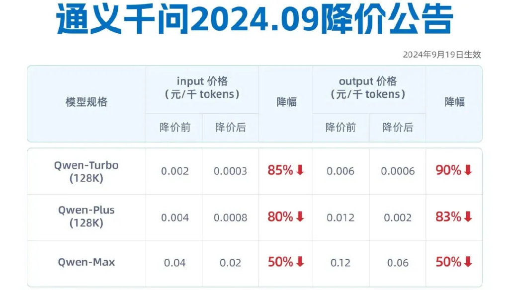 吴泳铭督阵，阿里云月入100亿  第7张