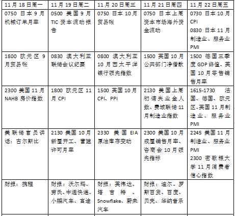 本周外盘看点丨G20峰会举行，英伟达和多只中概股财报来袭  第2张