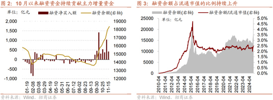 招商策略：A股未来两年出现大级别趋势的概率进一步加大  第2张