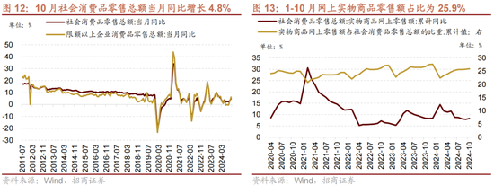 招商策略：A股未来两年出现大级别趋势的概率进一步加大  第9张