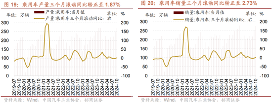 招商策略：A股未来两年出现大级别趋势的概率进一步加大  第14张