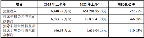 IPO过会逾2年终止注册！实控人100%控股  第7张